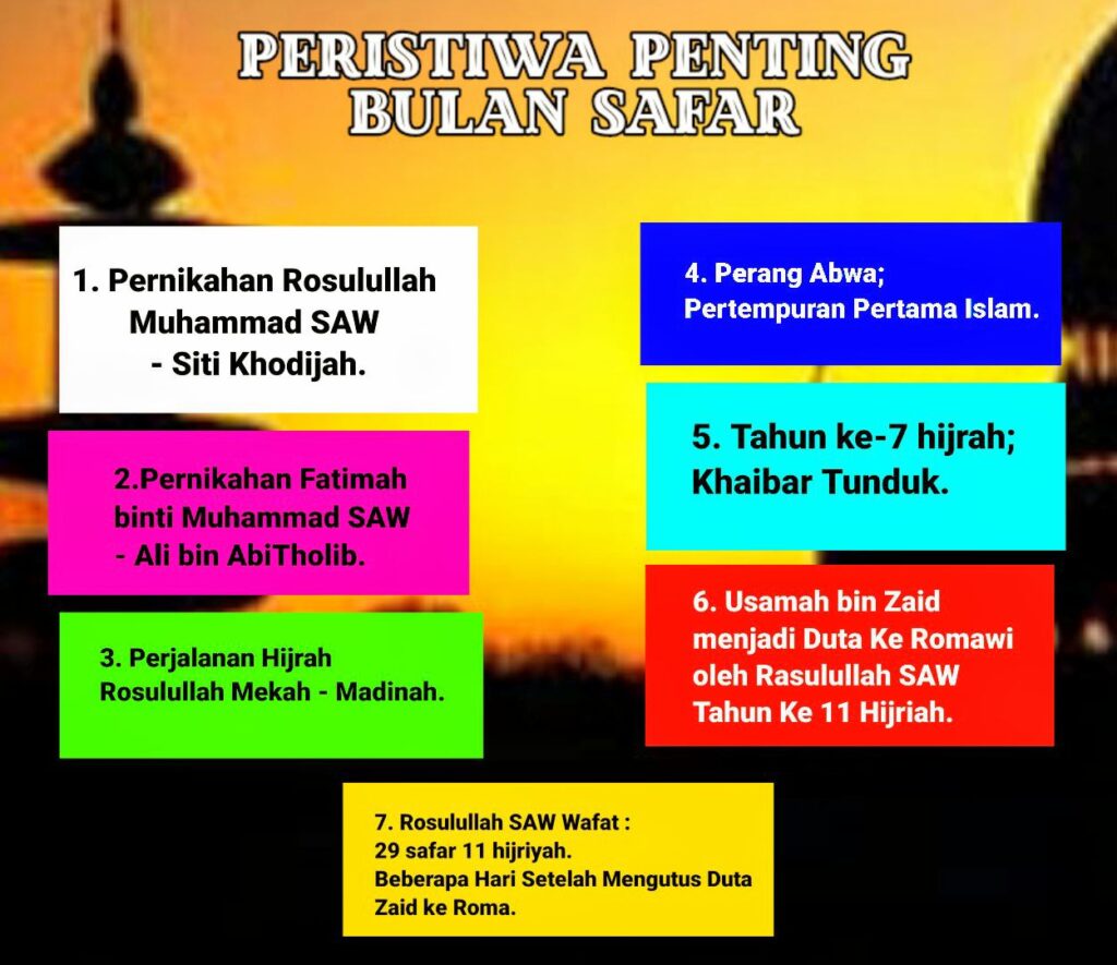 Keutamaan Bulan Safar dan Peristiwa Penting